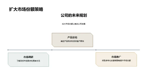 家居巨头的成长之路