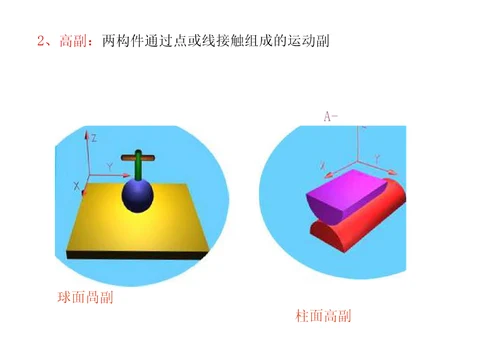 第二章机械设计概论