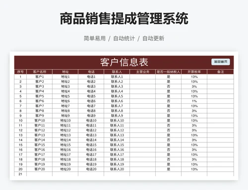 商品销售提成管理系统