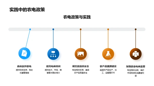 农业电商的崛起