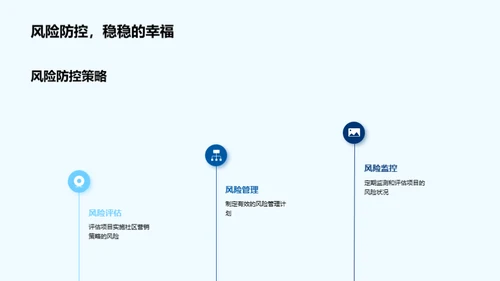 社区营销在房产中的影响