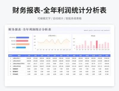 财务报表-全年利润统计分析表