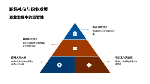 职业素养与礼仪深度课