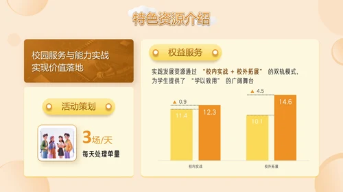 橙色潮流插动漫风学生会招新PPT模版