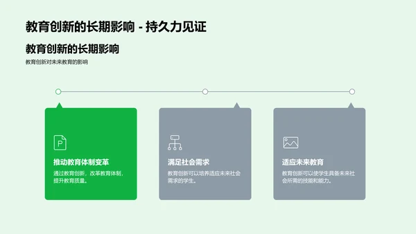 现代教育创新探讨PPT模板