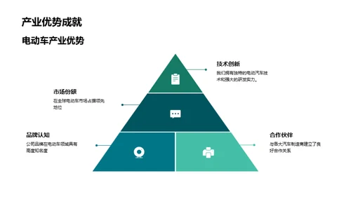 电动车绿色融资之路