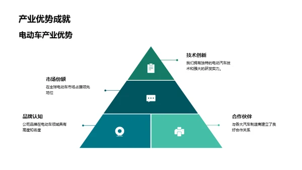 电动车绿色融资之路