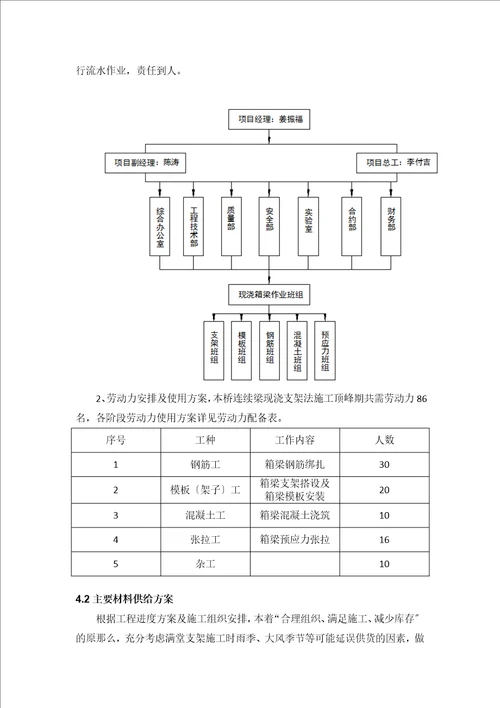 现浇连续预应力箱梁施工方案