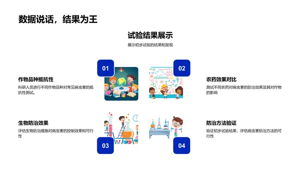 农学研究开题报告PPT模板