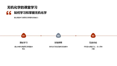 无机化学揭秘