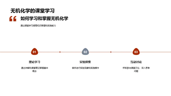 无机化学揭秘