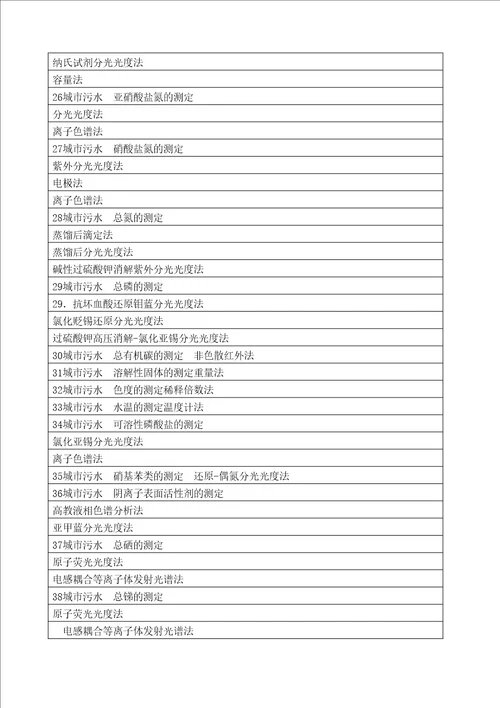 城市污水水质检验方法标准CJT