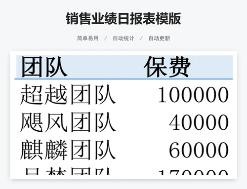 销售业绩日报表模版