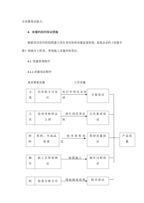 工程质量保证措施及创优方案.docx