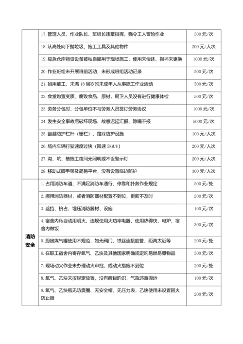 安全生产文明施工处罚细则.docx