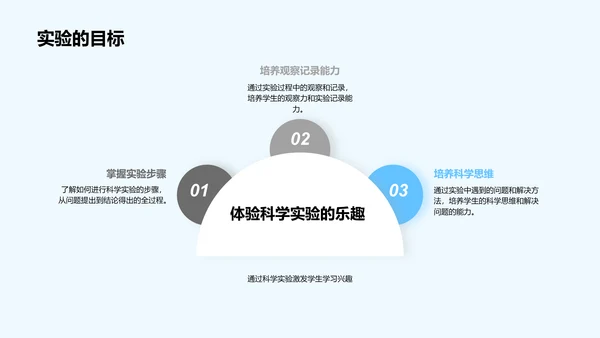 科学实践课程PPT模板