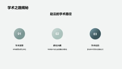 学术主题深度解析