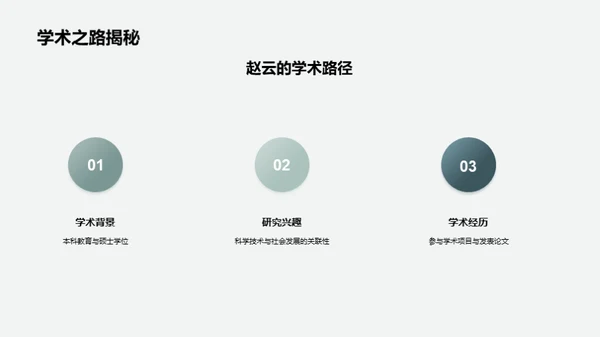 学术主题深度解析