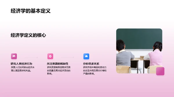 经济学之门