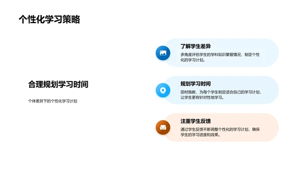 初二学科知识提升策略PPT模板