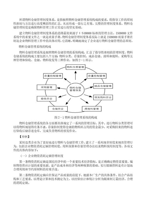 高效的制造业物料与仓储管理培训课程documentX67页