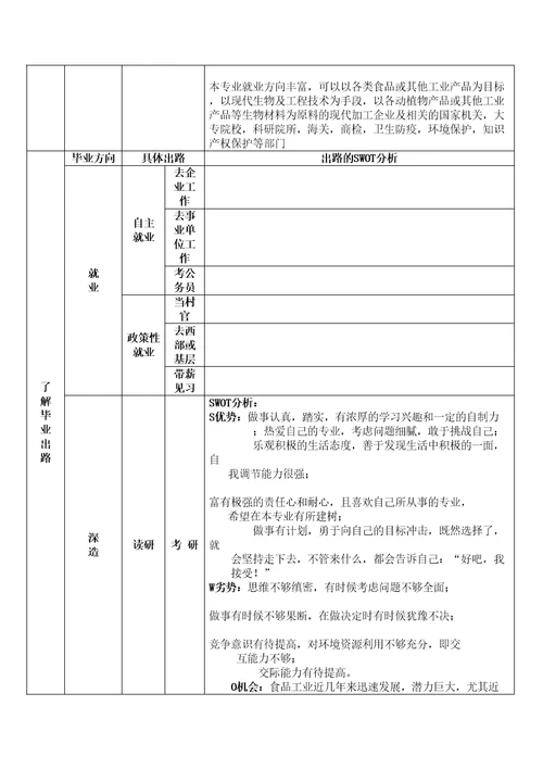 生涯发展与规划