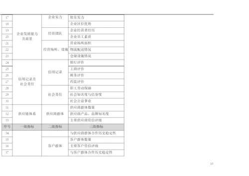 {财务管理信用管理}企业信用评价工作的总体方案(一).docx