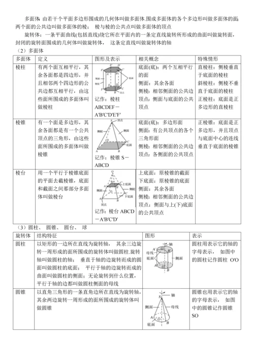 高中数学人教A版（2019）必修第二册知识点总结.docx