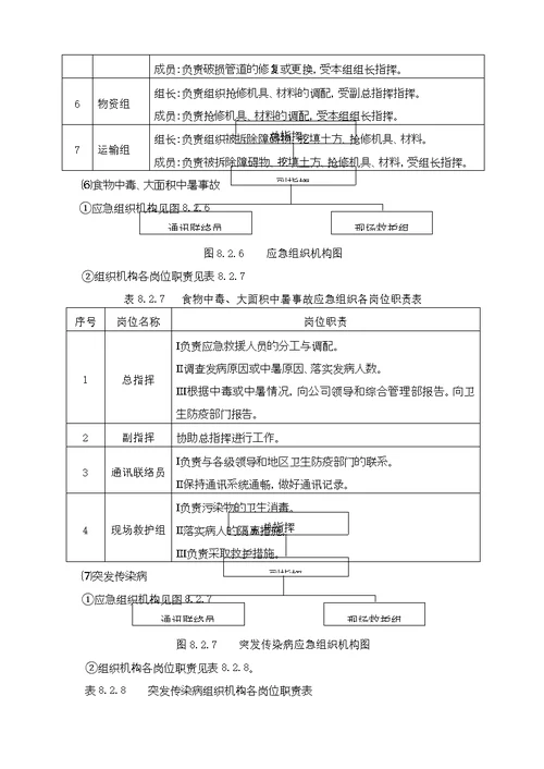 紧急情况的处理措施