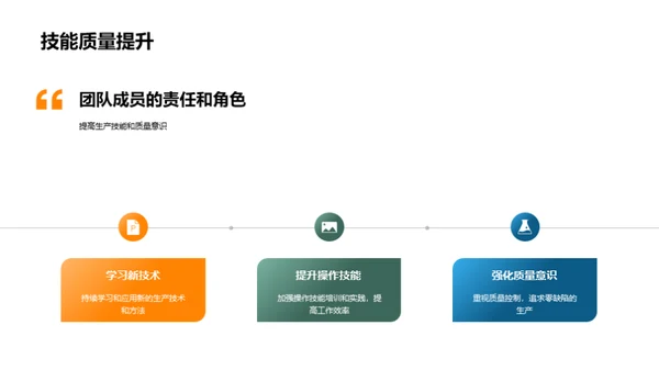 汽车生产年度回顾