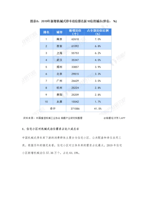 中国机械停车设备行业市场现状及发展前景分析-未来建设方兴未艾.docx