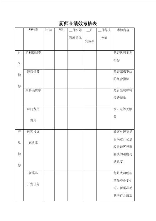厨师长绩效考核表