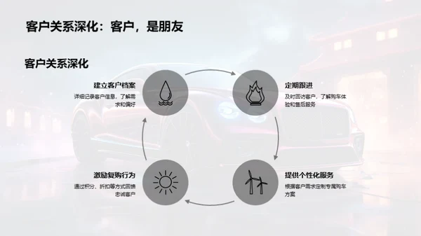 双十二汽车销售攻略