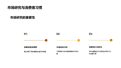 重阳节营销新纪元