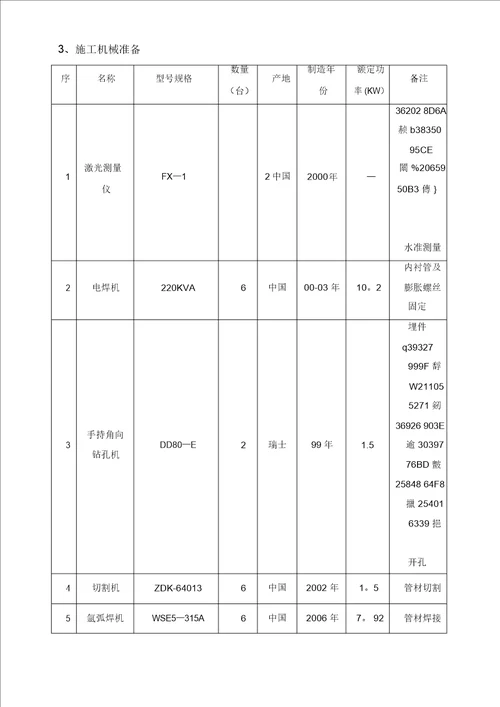 标段不锈钢栏杆扶手施工方案范本模板