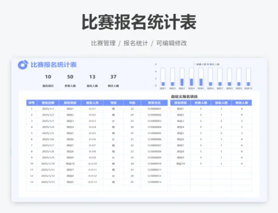 比赛报名统计表