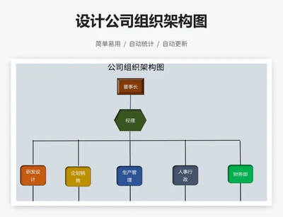 设计公司组织架构图