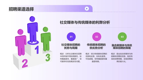 紫色3D风人力资源管理毕业答辩PPT模板