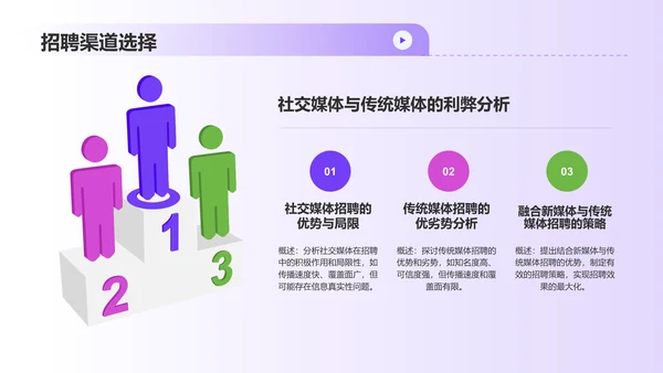 紫色3D风人力资源管理毕业答辩PPT模板