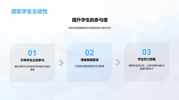 音乐教学提效策略PPT模板