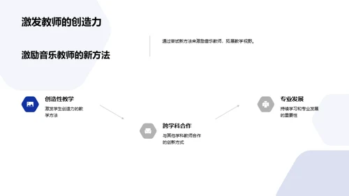 音乐教育新纬度