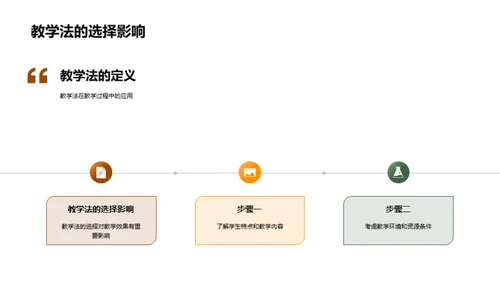 掌握教学法