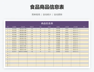 食品商品信息表