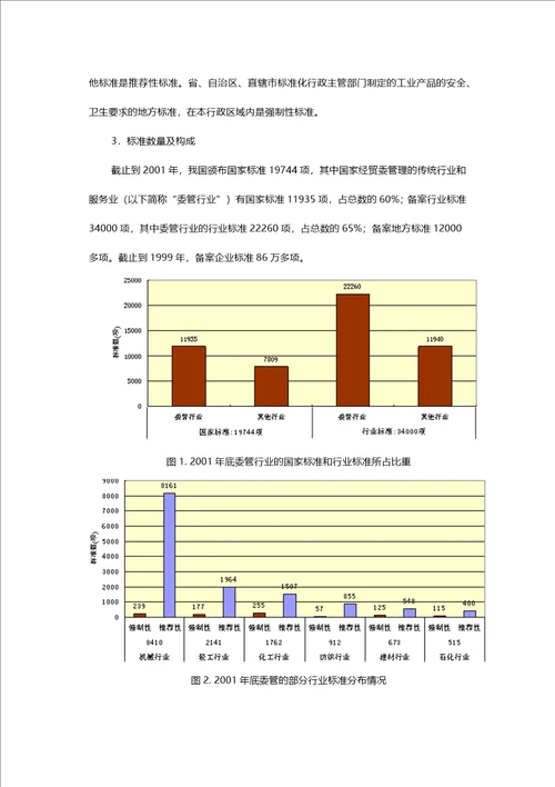 我国标准化工作现状及未来发展的对策研究