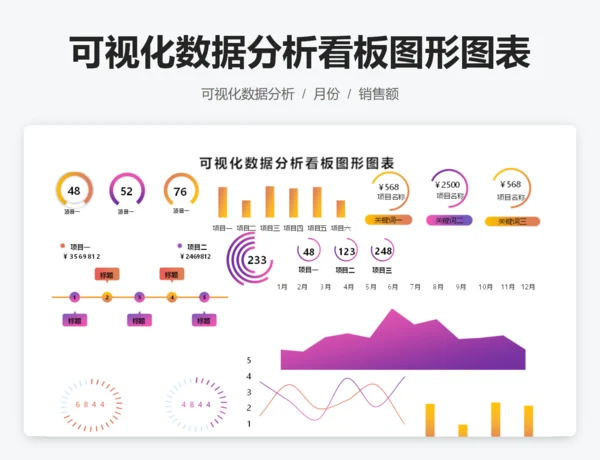 可视化数据分析看板图形图表