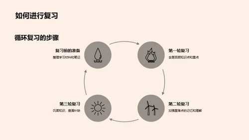 初二学习策略