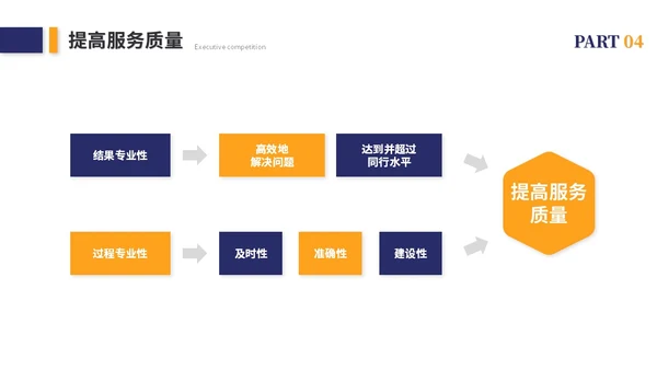 简约岗位竞聘个人简历竞聘述职自我介绍ppt模板竞聘1