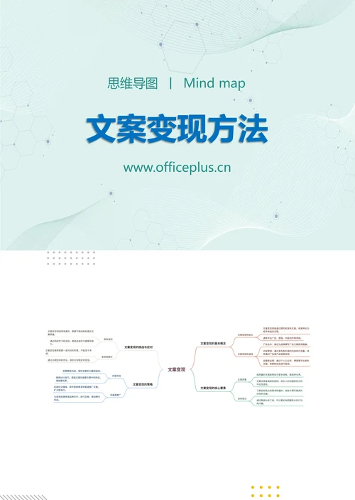 文案变现方法和识分享思维导图