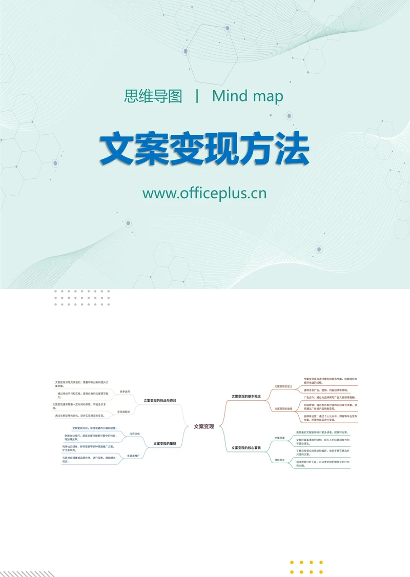 文案变现方法和识分享思维导图