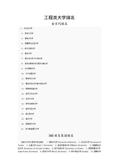 加拿大工程类大学排名资料